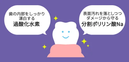 ポリリンホワイトニング